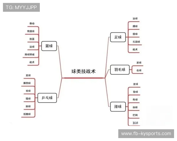 世界篮球学院在教学中加强数据可视化、战术分析与职业发展衔接课程 世界篮球学院在教学中加强数据可视化、战术分析与职业发展衔接课程