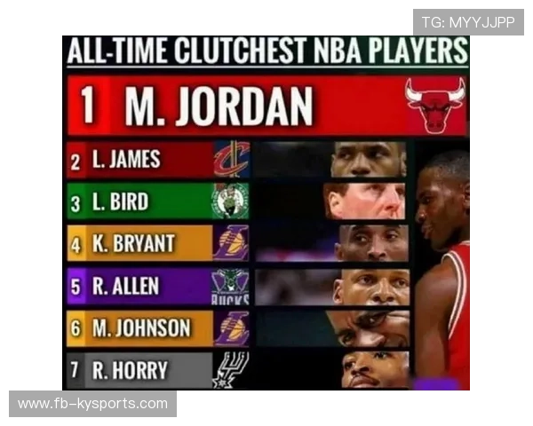 NBA官方公布本季关键球表现排行榜